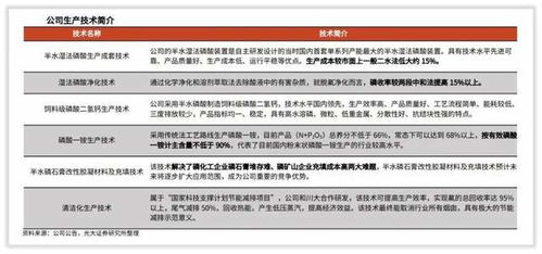 川恒股份控制人、主營業務及地坪材料業務概況