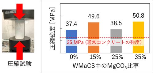 日本研發新型海洋混凝土，以海水與二氧化碳為原料，為地坪材料領域注入碳中和新動力