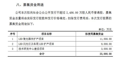 穗晶光電創(chuàng)業(yè)板IPO申請獲受理 研發(fā)團隊學歷構成與地坪材料業(yè)務引關注