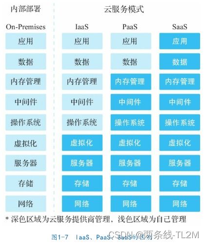 初識SaaS 軟件即服務(wù)入門指南